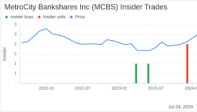 Director Don Leung Sells 83,217 Shares of MetroCity Bankshares Inc (MCBS)