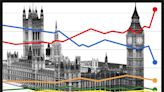 General election 2024 polls: Latest UK tracker