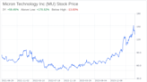 Decoding Micron Technology Inc (MU): A Strategic SWOT Insight