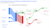 Beijing Enterprises Holdings Ltd (BJINF): A Closer Look at Its Dividend Performance and ...