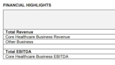 Q&M 1H2023 Core Healthcare Revenue stays resilient as the Group focuses on organic growth plans