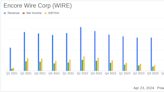 Encore Wire Corp (WIRE) Reports Q1 Earnings: A Close Call with Analyst Estimates