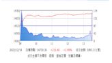 外資大買台股強彈 市場觀望台積電除息與美股表現