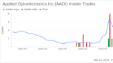 Applied Optoelectronics Inc (AAOI) Sees Insider Buying from CEO Chih-hsiang Lin