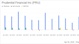 Prudential Financial Inc. (PRU) Q1 Earnings: Meets EPS Estimates, Reveals Strategic Progress