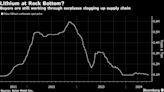 Chile Trumpets Lithium Investor Interest Despite Slumping Prices