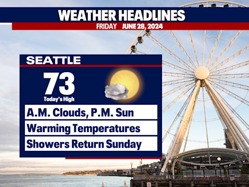 Seattle weather: Temperatures in the 70s for the next week