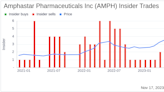 Insider Sell: CFO William Peters Sells Shares of Amphastar Pharmaceuticals Inc