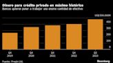 El crédito privado tiene demasiado efectivo, pero no donde ponerlo a trabajar