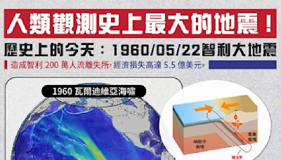 64年前的今天「史上最強地震」撼全球 比0403地震強1000倍 - 生活