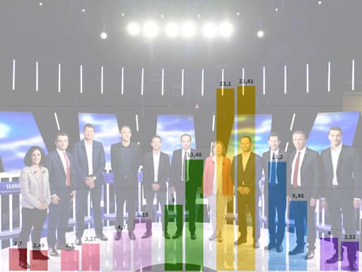 Sondages européennes 2024 : ce que disaient les enquêtes d’opinion à dix jours du scrutin de 2019