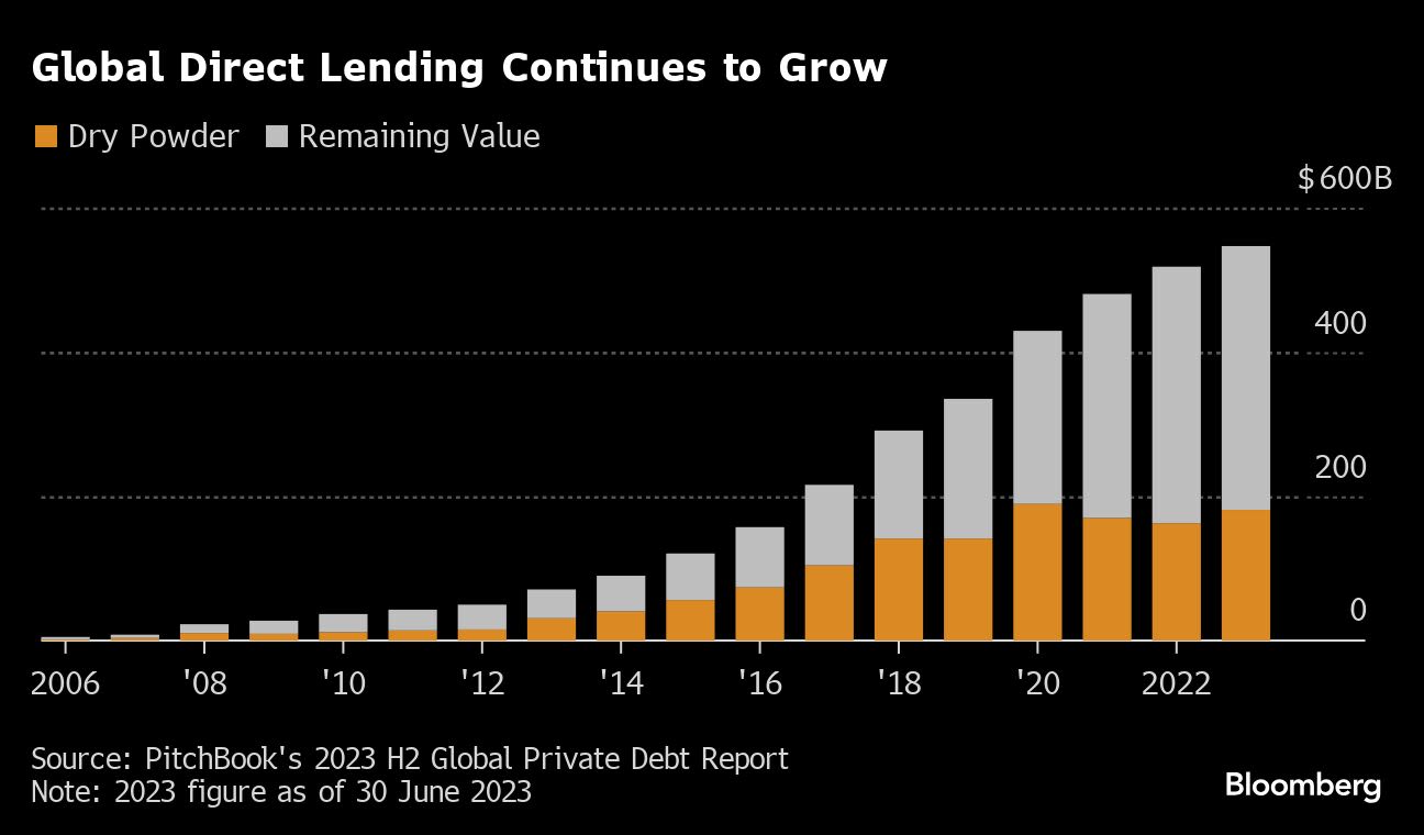 David Allen’s AlbaCore Targets €2 Billion in Senior Lending Push