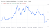 Decoding Archer-Daniels Midland Co (ADM): A Strategic SWOT Insight