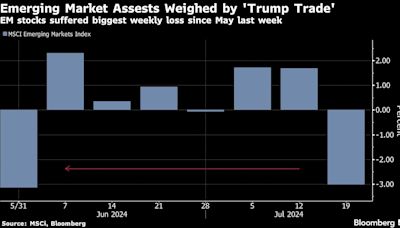 Dollar Edges Lower Following Biden’s Election Exit: Markets Wrap