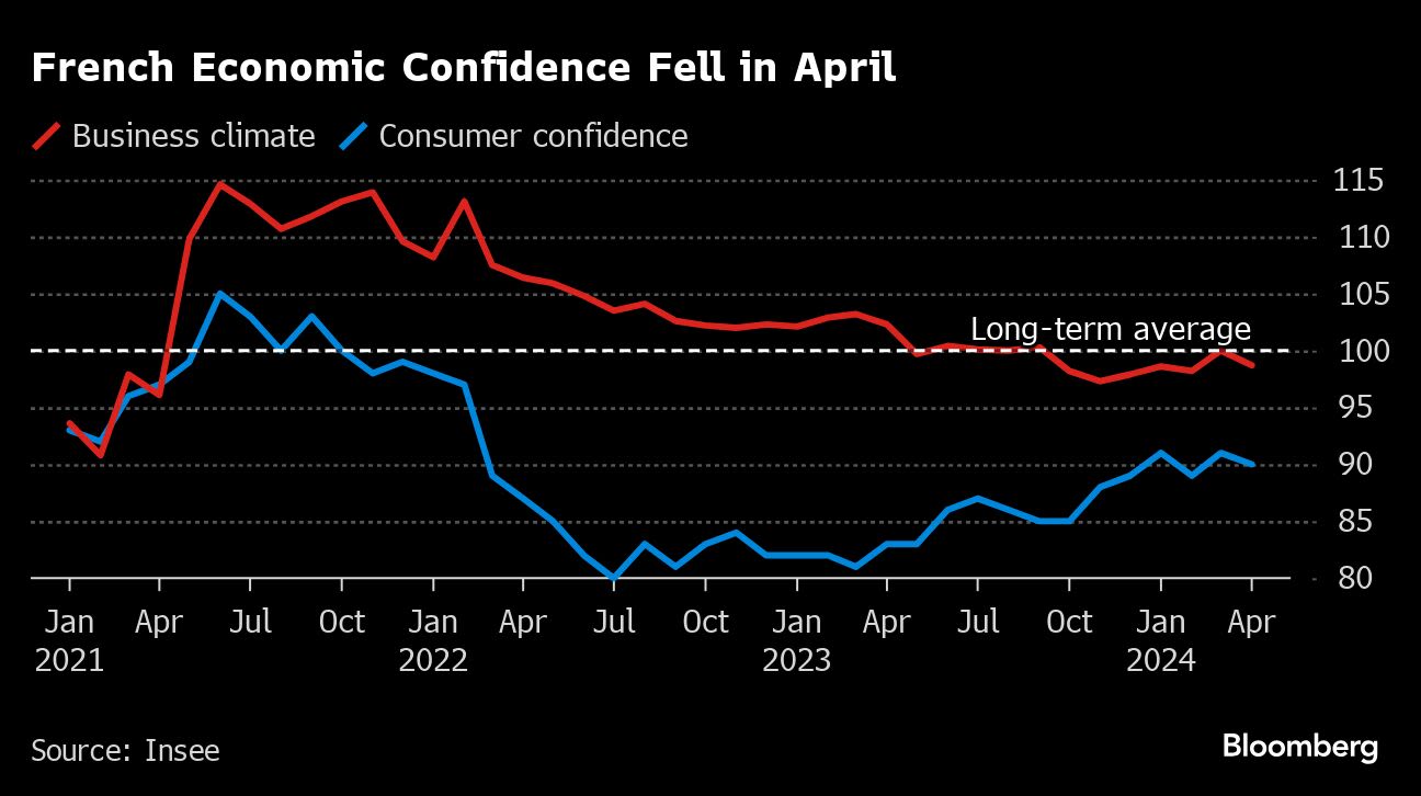 Euro-Zone Speeds Out of Recession But Inflation Proves Sticky