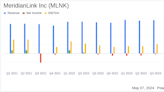 MeridianLink Inc (MLNK) Q1 2024 Earnings: Performance Aligns with Analyst Revenue Forecasts