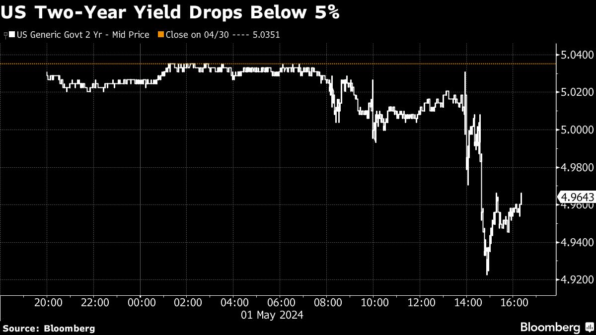 Tech Giants Rally With Apple Up 2% Before Earnings: Markets Wrap