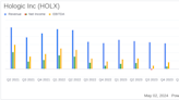 Hologic Inc. (HOLX) Surpasses Q2 Fiscal 2024 Earnings and Revenue Estimates