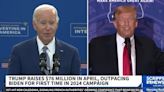 Trump outpaces Biden in monthly fundraising for first time in 2024 campaign