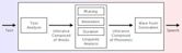 Speech synthesis