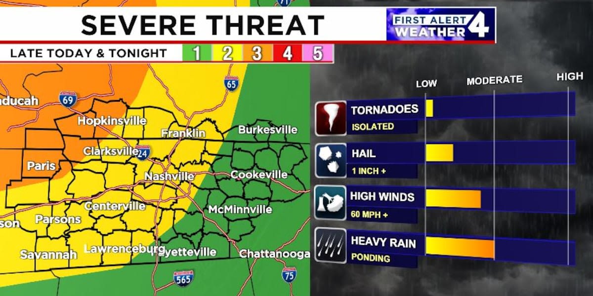 First Alert Weather: Strong to severe storms possible tonight