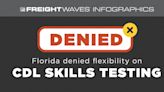 FreightWaves Infographics: Florida denied flexibility on CDL skills testing