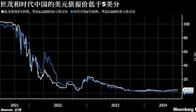 世茂和时代中国的香港清盘聆讯双双押后 债务重组谈判将继续