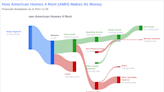 Unpacking American Homes 4 Rent's Dividend Performance: A Deep Dive