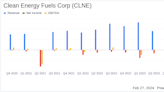 Clean Energy Fuels Corp (CLNE) Reports Mixed Q4 Results Amidst Rising RNG Sales