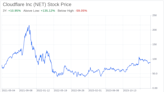 Decoding Cloudflare Inc (NET): A Strategic SWOT Insight