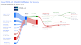 RWE AG's Dividend Analysis