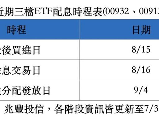 00932、00913、00690三檔ETF迎接配息潮 8／15最後買進日