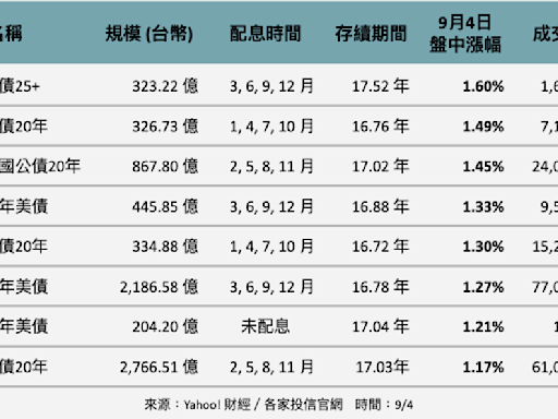 債券ETF》股市倒一片 資金搶進美債ETF 投資須留意3點