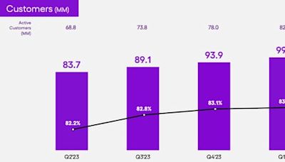 1 Warren Buffett Stock That Could Go Parabolic in 2024 and Beyond