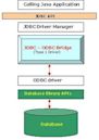 JDBC driver