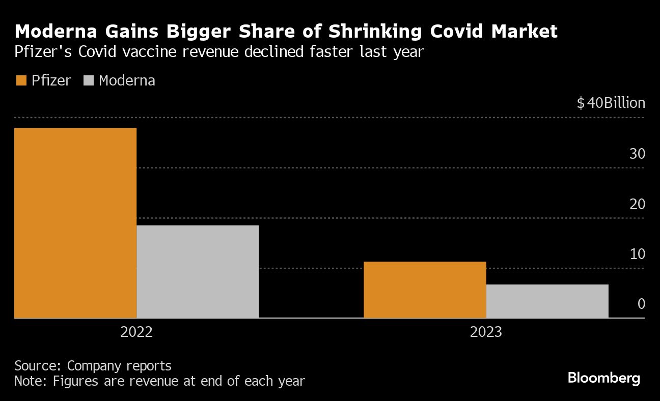 Moderna’s mRNA Dreams Meet Reality With First Post-Covid Shot