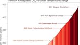 COP27: Todo lo que podía ir mal ha ido mal (y seguirá yendo mal)