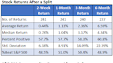 How to Play the Incoming Nvidia 10-for-1 Stock Split