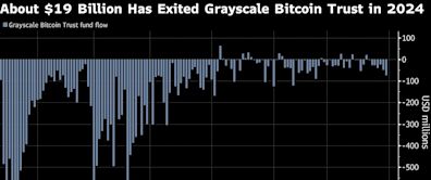 World’s Second-Largest Bitcoin Fund Spawns Lower-Fee Offshoot