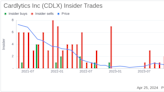 Cardlytics Inc (CDLX) COO Amit Gupta Sells 23,416 Shares