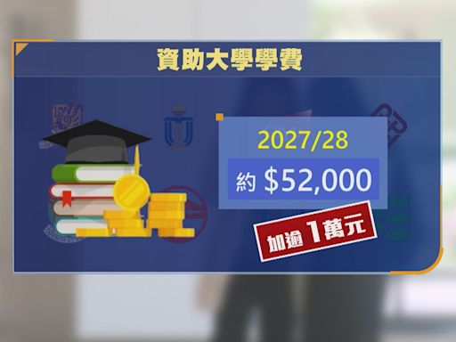 據悉當局計劃明年起分3年加大學學費 加幅不多於9%