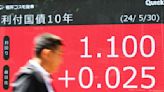 Japan's 10-year bond yield hits 13-year high; Nikkei average sinks