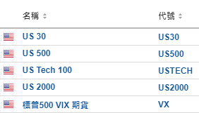 今日財經市場5件大事：美聯儲最愛的通脹指標來襲 中國A股、H股同時大升