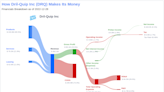 Dril-Quip Inc's Meteoric Rise: Unpacking the 22% Surge in Just 3 Months