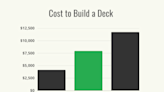 How Much Does It Cost to Build a Deck?