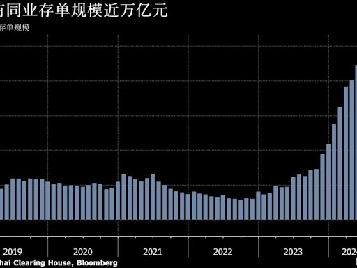 外資6月繼續大幅增持境內同業存單 掉期收益激勵持有規模達近萬億元