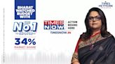 Times Now Sets New Standard With 34.3% Market Share During Union Budget