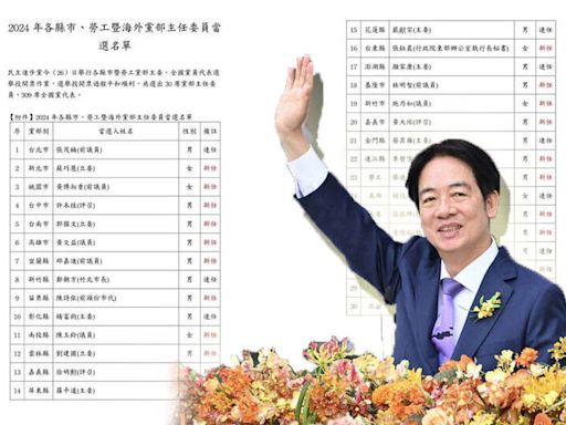 民進黨地方黨部主委結果出爐 親賴陣營大獲全勝