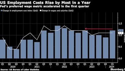 Fed Flags Lack of Inflation Progress But Signals Hikes Unlikely