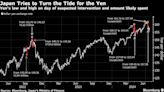 Citi Warns of Euro-Yen Intervention Risk If Pair Nears 180